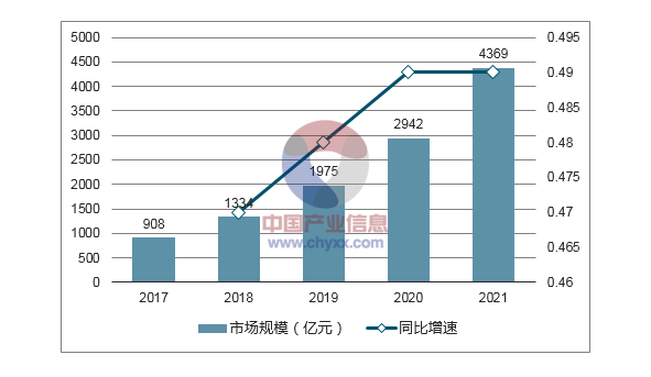 中国海洋之神8590cm登陆通道市场规模