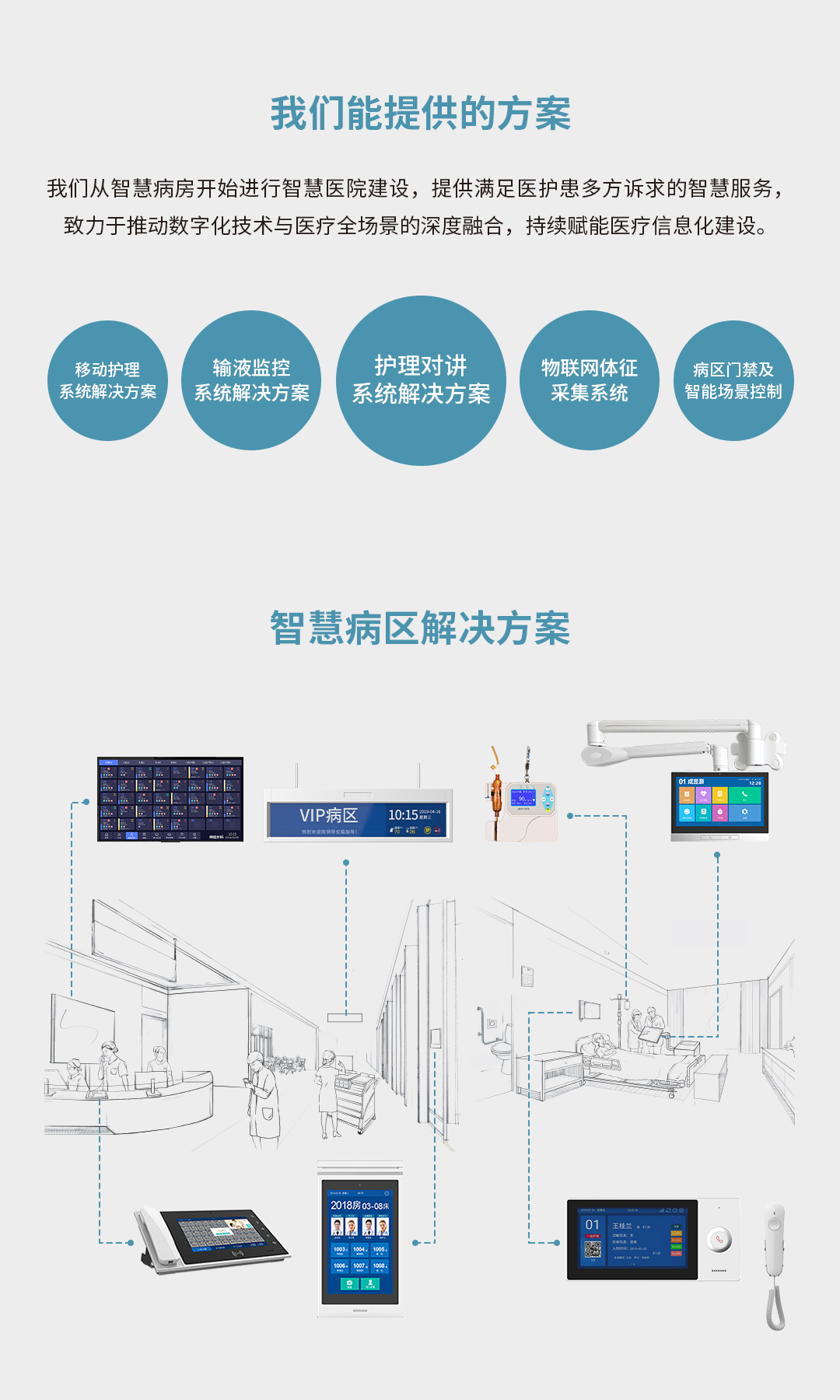 智慧医疗解决方案