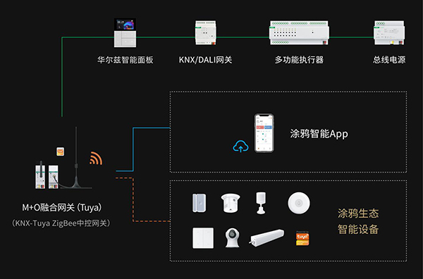 海洋之神8590cm登陆通道设备介绍-网关