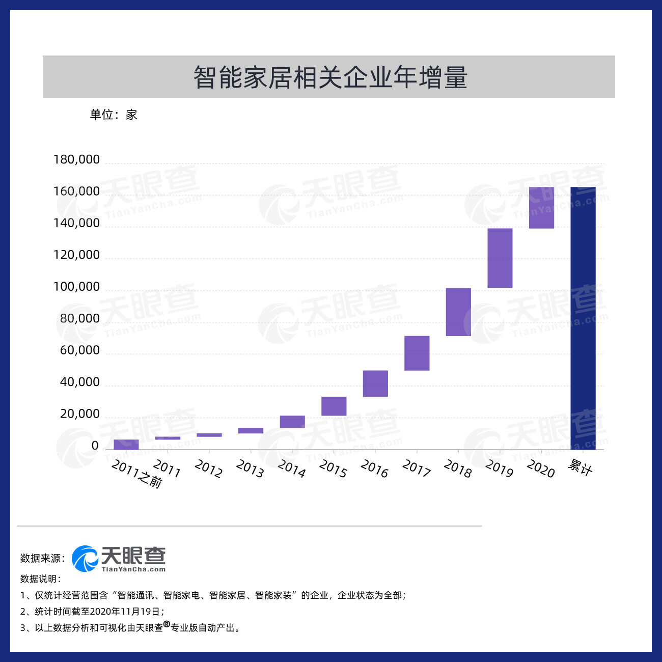 海洋之神8590cm登陆通道产业发展情况