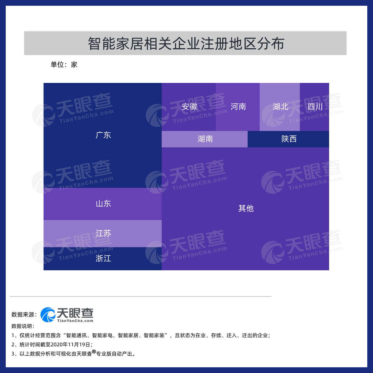 海洋之神8590cm登陆通道产业分布