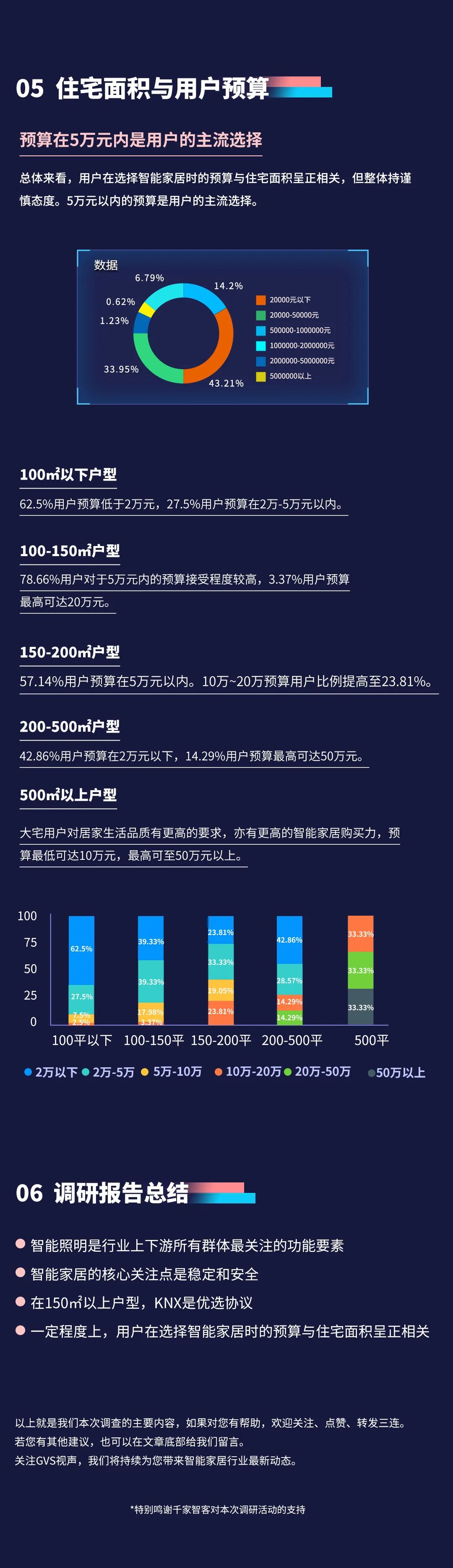 2022年视声海洋之神8590cm登陆通道市场调研