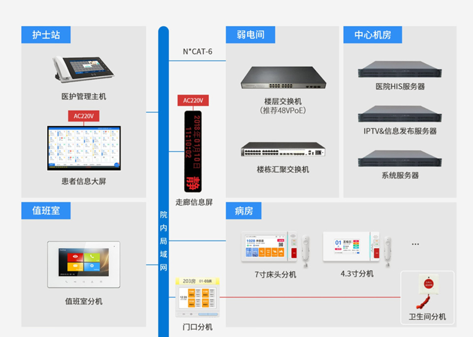 视声智慧病区对讲系统