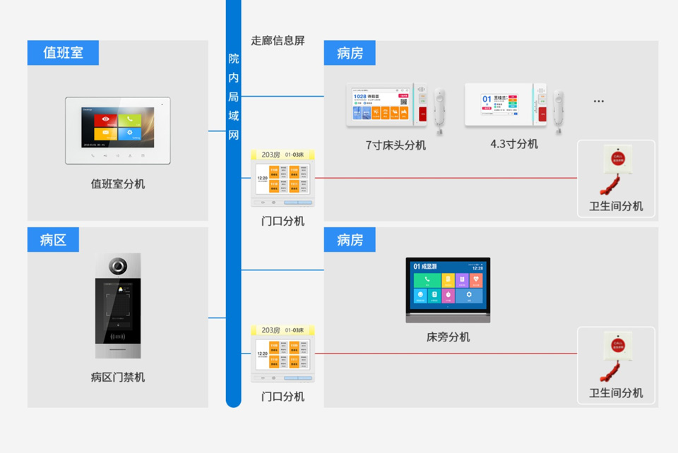 病区对讲系统优势