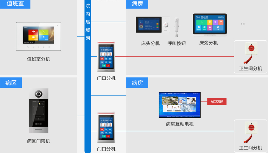 护理对讲