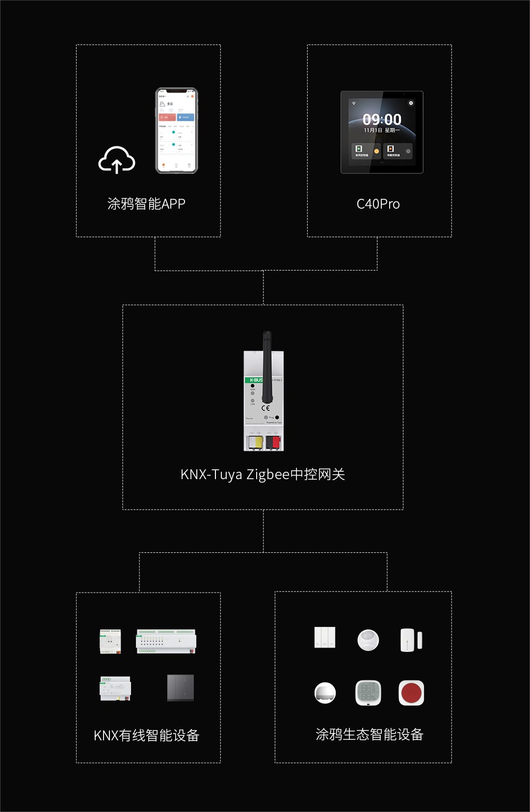 海洋之神8590cm登陆通道 C40 Pro智慧屏