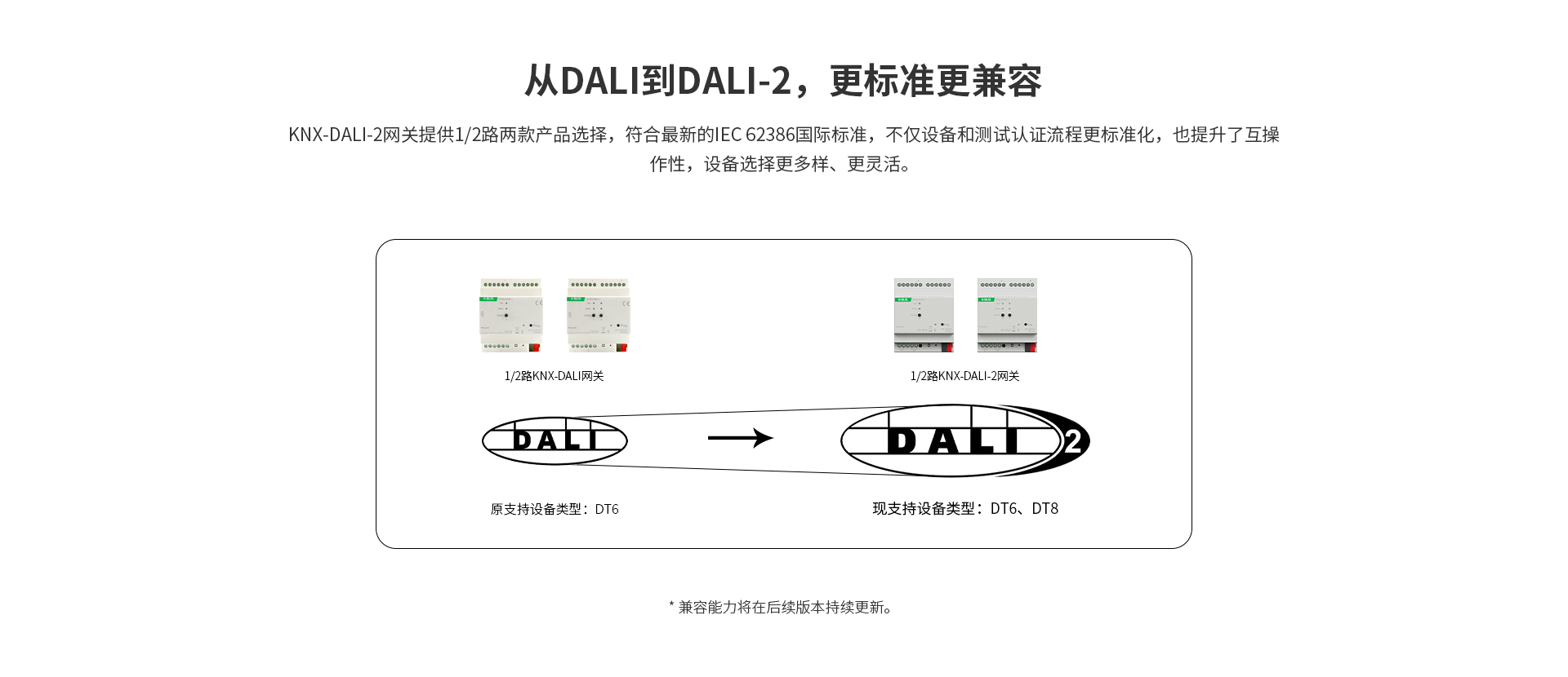 1/2 路 KNX-DALI-2 网关